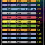 Car booking comparison 2024-2025